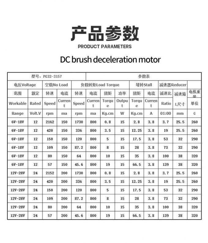 12В/24В PG32-3157 Микромотор с бритвенной планетарной передачей 24В постоянного тока 10