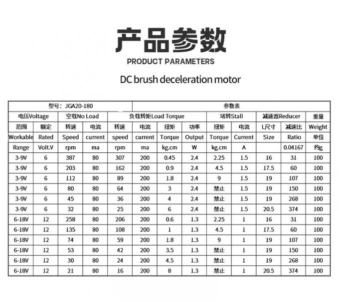 Микромотор 12В постоянного тока JGA20-180 Микромотор постоянного тока постоянный магнит низкой скорости 0