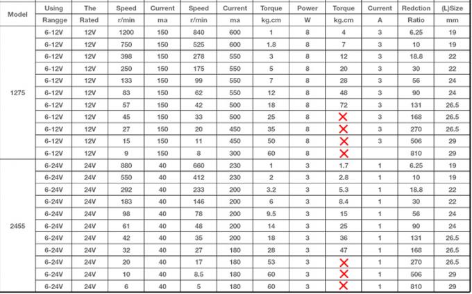 JGB37-3429 12V/24V Двигатель постоянного тока с щеткой 12V Интеллектуальный робот Двигатель постоянного тока с щеткой 24v мотор передач 1